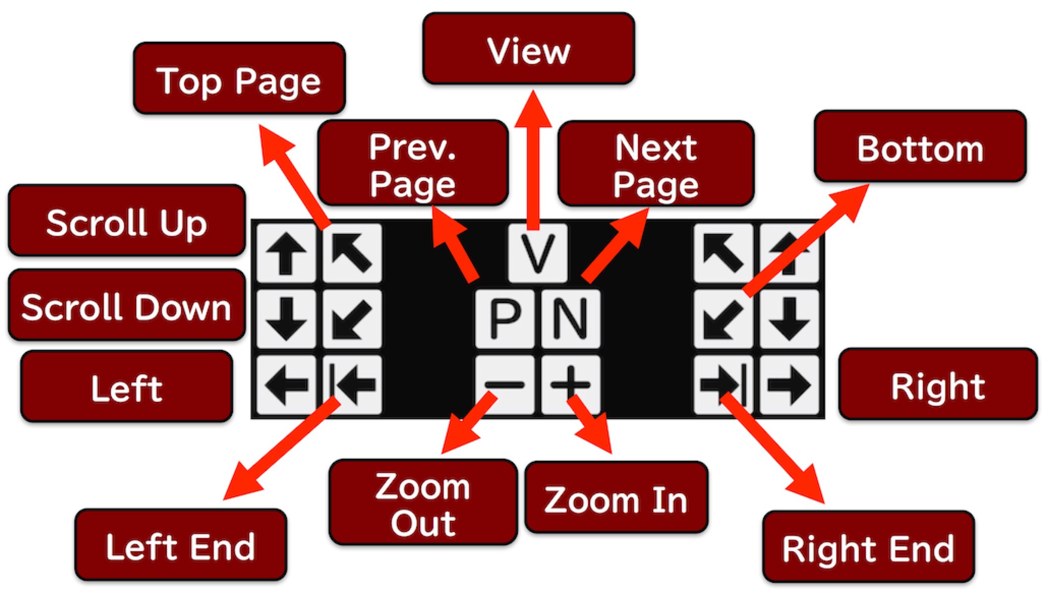 Figure 31  On-Screen Keyboard Functions
