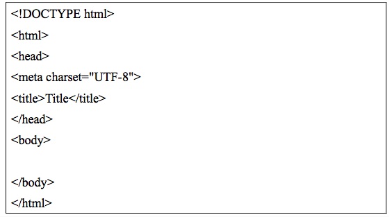 Figure 45  HTML Basic Configuration