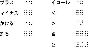 図　数式に用いられる基本的な記号