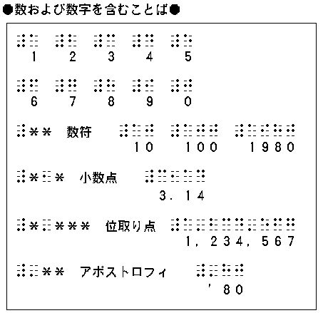 点字の数および数字を含む言葉の表