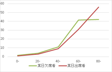 講義 確率論入門 服部哲弥