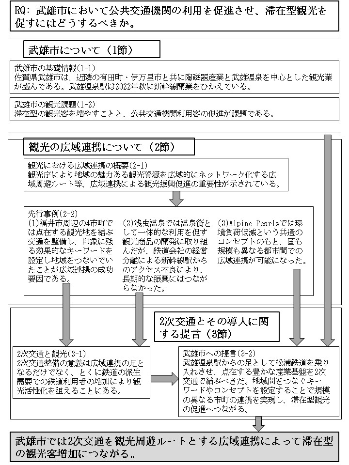 卒業論文(江口 俊哉)