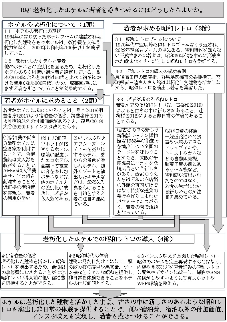 論文のフロー図