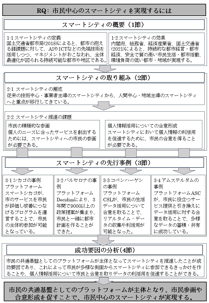 卒業論文(澤田慶一)