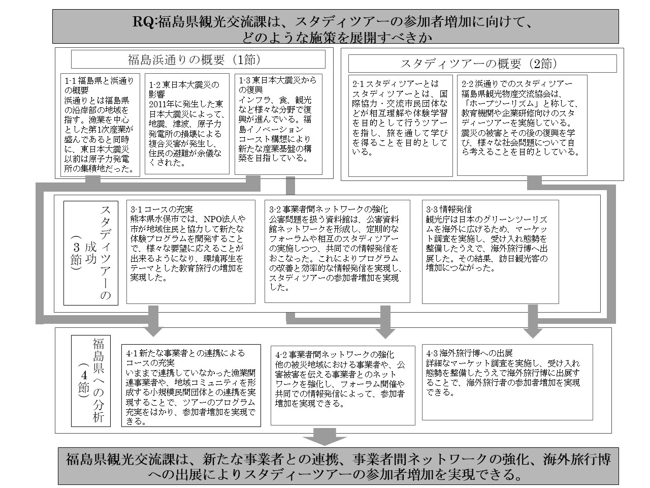 卒業論文(道念 龍生)